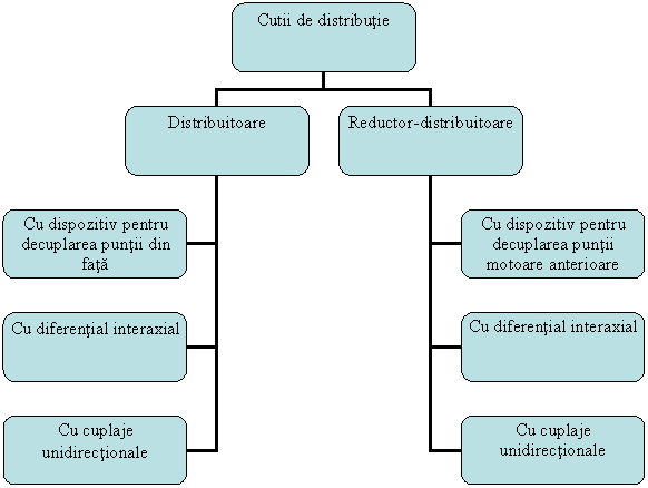 Organization Chart