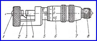 C:UsershtfPicturesAdobeOther PhotosScanariScan 4Micrometru pt.sarme.JPG