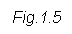 Text Box: Fig.1.5