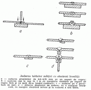 Sudarea Tablelor Si A Profilelor Subtiri