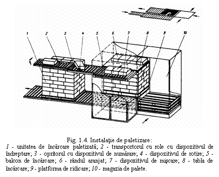 Text Box: 

Fig. 1.4. Instalatie de paletizare:
1 - unitatea de incarcare paletizata; 2 - transportorul cu role cu dispozitivul de indreptare; 3 - opritorul cu dispozitivul de numarare; 4 - dispozitivul de rotire; 5 - balcon de incarcare; 6 - randul aranjat; 7 - dispozitivul de miscare; 8 - tabla de incarcare; 9 - platforma de ridicare; 10 - magazia de palete.
