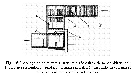 Text Box: 

Fig. 1.6. Instalatia de paletizare si stivuire cu folosirea clemelor hidraulice:
1 - formarea straturilor; 2 - paleta; 3 - formarea sirurilor; 4 - dispozitiv de comanda si rotire; 5 - cale cu role; 6 - cleme hidraulice.
