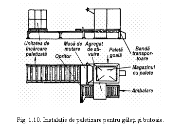 Text Box: 

Fig. 1.10. Instalatie de paletizare pentru galeti si butoaie.
