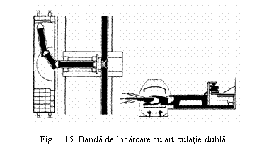 Text Box: 

Fig. 1.15. Banda de incarcare cu articulatie dubla.
