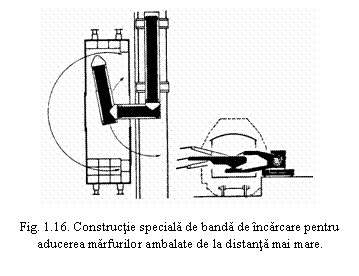 Text Box: 

Fig. 1.16. Constructie speciala de banda de incarcare pentru aducerea marfurilor ambalate de la distanta mai mare.
