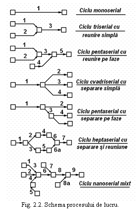 Text Box:  
Fig. 2.2. Schema procesului de lucru.
