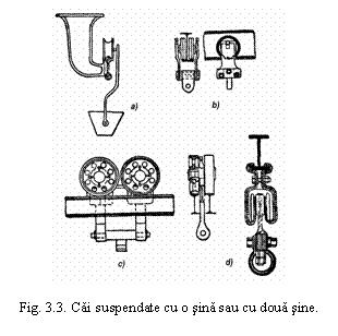 Text Box: 

Fig. 3.3. Cai suspendate cu o sina sau cu doua sine.
