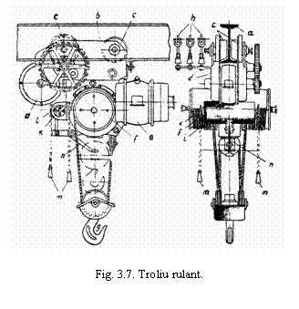 Text Box: 

Fig. 3.7. Troliu rulant.
