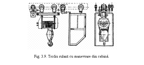 Text Box: 

Fig. 3.9. Troliu rulant cu manevrare din cabina.
