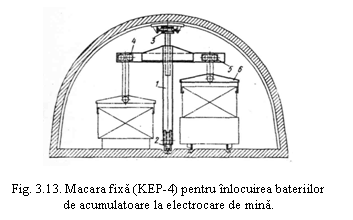 Text Box: 

Fig. 3.13. Macara fixa (KEP-4) pentru inlocuirea bateriilor
de acumulatoare la electrocare de mina.
