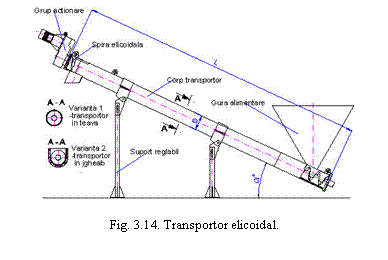 Text Box: 

Fig. 3.14. Transportor elicoidal.
