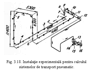 Text Box: 

Fig. 3.18. Instalatie experimentala pentru calculul sistemelor de transport pneumatic.
