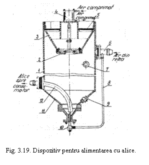 Text Box:  

Fig. 3.19. Dispozitiv pentru alimentarea cu alice.
