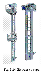 Text Box:  

Fig. 3.24. Elevator cu cupe.
