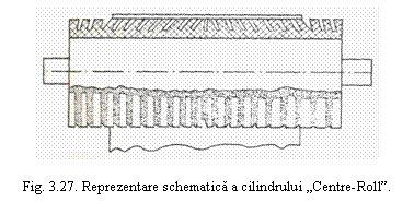 Text Box: 

Fig. 3.27. Reprezentare schematica a cilindrului 