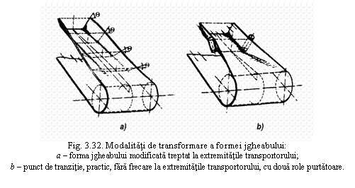 Text Box: 
Fig. 3.32. Modalitati de transformare a formei jgheabului:
a - forma jgheabului modificata treptat la extremitatile transportorului;
b - punct de tranzitie, practic, fara frecare la extremitatile transportorului, cu doua role purtatoare.
