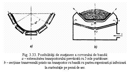 Text Box: 
Fig. 3.33. Posibilitati de sustinere a covorului de banda:
a - extremitatea transportorului prevazuta cu 5 role purtatoare:
b - sectiune transversala printr-un transportor cu banda cu partea superioara si inferioara in sustentatie pe perna de aer.
