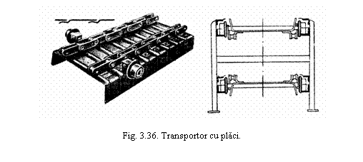 Text Box: 

Fig. 3.36. Transportor cu placi.
