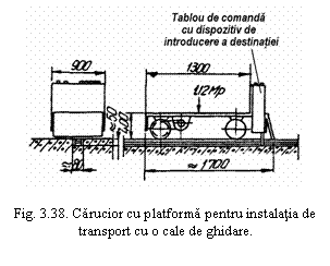 Text Box: 

Fig. 3.38. Carucior cu platforma pentru instalatia de transport cu o cale de ghidare.
