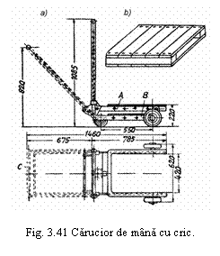 Text Box:  

Fig. 3.41 Carucior de mana cu cric.
