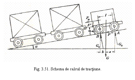 Text Box: 

Fig. 3.51. Schema de calcul de tractiune.
